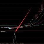 最好的股票公式指標股票指標源代碼大全-RB螺紋鋼期貨交易網