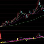 最準的通達信短線王副圖指標公式-RB螺紋鋼期貨交易網