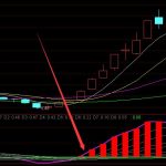 最準莊家入場買賣抬轎幅圖指標公式-RB螺紋鋼期貨交易網