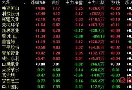 什么是外匯盈利計算公式?怎樣計算? 什么是外匯盈利計算公式?怎樣計算?