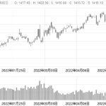 聚丙烯期貨傭金和每跳毛利分享-RB螺紋鋼期貨交易網