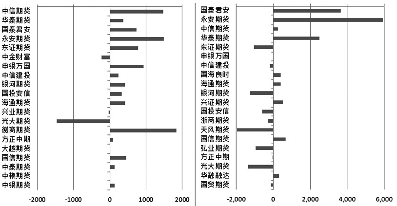 PP 多空力量難分勝負 PP 多空力量難分勝負