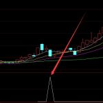 必漲選股瀑布線柱狀圖指標公式-RB螺紋鋼期貨交易網
