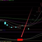 紅杏莊家最害怕的主副圖指標公式-RB螺紋鋼期貨交易網