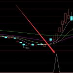 新技術通達信最好用的指標-RB螺紋鋼期貨交易網