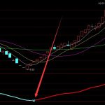 出信號大漲股票技術指標公式-RB螺紋鋼期貨交易網