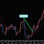 雙重移動平均線（Dual Moving Averages）-RB螺紋鋼期貨交易網