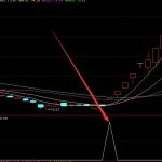 最多牛股通達信最珍貴的公式無未來-RB螺紋鋼期貨交易網