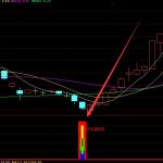 相當不錯的捕捉強勢股的指標-RB螺紋鋼期貨交易網