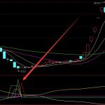 非常準的短線技術指標最佳組合-RB螺紋鋼期貨交易網