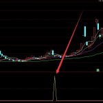 短線很準的通達信指標公式大全下載-RB螺紋鋼期貨交易網