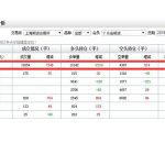 如何看期貨持倉龍虎榜 龍虎榜包括散戶嗎-RB螺紋鋼期貨交易網
