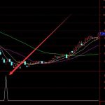 最準的通達信選股指標公式成功率排行榜-RB螺紋鋼期貨交易網