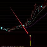 尾盤買次日必漲選股公式-RB螺紋鋼期貨交易網