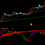 最新版紅機構強游資指標公式-RB螺紋鋼期貨交易網