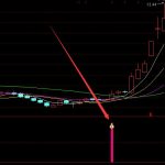 最好的技術分析股票公式指標公式網-RB螺紋鋼期貨交易網