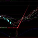 主力專用超短線最有效的指標-RB螺紋鋼期貨交易網
