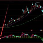 超牛的通達信最好的抄底指標公式膏肓-RB螺紋鋼期貨交易網