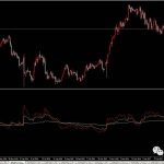 怎樣在MT4中添加雙線MACD？MT4軟件雙線MACD的設置方法-RB螺紋鋼期貨交易網