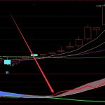 黃金買點股市臨界點的選股公式-RB螺紋鋼期貨交易網