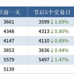 怎樣計算期貨傭金 不同期貨公司收取費用相同嗎-RB螺紋鋼期貨交易網