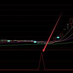 選出都是牛股通達信指標準確率排行-RB螺紋鋼期貨交易網