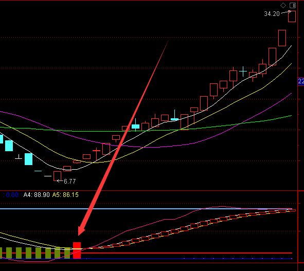 成功率非常高的超級短線及選股指標公式 成功率非常高的超級短線及選股指標公式