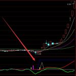 神通版通達信指標公式大全主力建倉-RB螺紋鋼期貨交易網