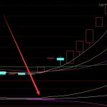 夠準才好用通達信最準副圖指標-RB螺紋鋼期貨交易網
