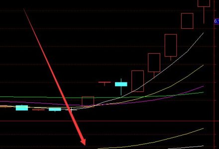 鋰資源概念股一覽,2022年鋰資源概念股票有哪些 鋰資源概念股一覽,2022年鋰資源概念股票有哪些