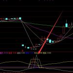 通達信強勢股起爆指標-RB螺紋鋼期貨交易網