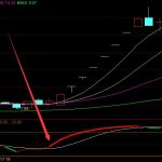 好好的啦通達信主力控盤優化版指標公式-RB螺紋鋼期貨交易網
