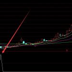 漲的多通達信預警選股公式-RB螺紋鋼期貨交易網
