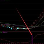 神準版牛股藏寶圖選股公式-RB螺紋鋼期貨交易網