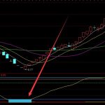 必漲浪口引爆選股通達信指標公式源代碼-RB螺紋鋼期貨交易網