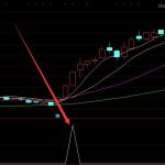 用起來不錯強莊起爆指標源碼-RB螺紋鋼期貨交易網