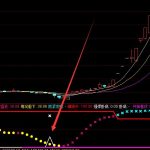 成功率最高的最準確的短線順勢指標公式-RB螺紋鋼期貨交易網
