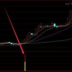 短線成功率100指標-RB螺紋鋼期貨交易網