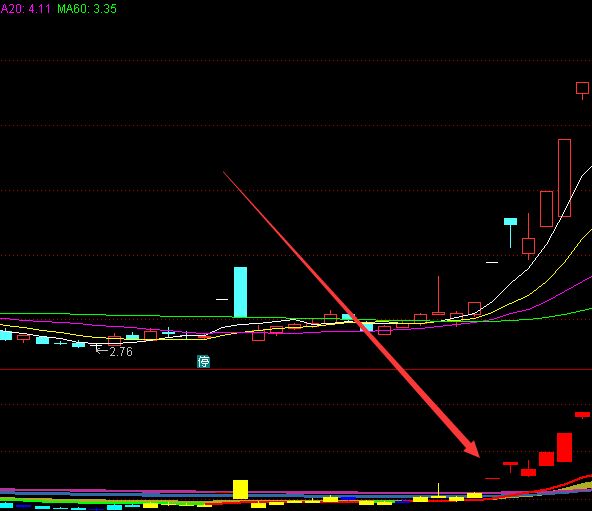 新能源汽車概念股龍頭名單(2022/6/4) 新能源汽車概念股龍頭名單(2022/6/4)