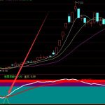 暴利版通達信不傳之秘副圖-RB螺紋鋼期貨交易網