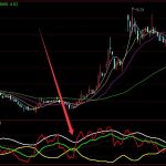 盈利很強的主力操盤運作模式通達信指標公式-RB螺紋鋼期貨交易網