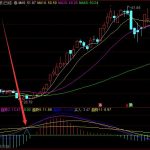 超級好用一個很好的短線買賣指標-RB螺紋鋼期貨交易網