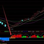 第一公式指標成功率最高的指標公式-RB螺紋鋼期貨交易網