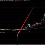 很有用的莊家最難騙的選股指標-RB螺紋鋼期貨交易網