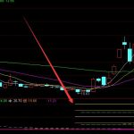 機密算法通達信中線波段極準指標公式-RB螺紋鋼期貨交易網