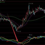 有錢掙的操作線大盤分水嶺通達信指標公式-RB螺紋鋼期貨交易網