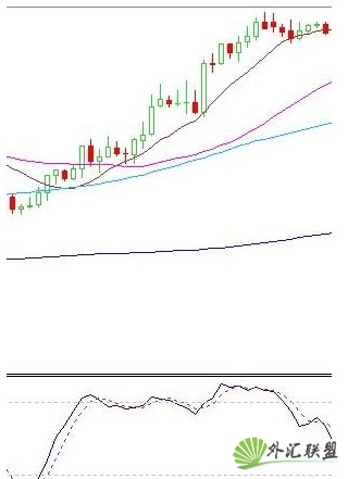 如何巧妙運用kd指標 如何巧妙運用kd指標
