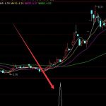 超強動力趨勢上漲通達信指標公式-RB螺紋鋼期貨交易網