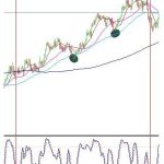 如何巧妙運用kd指標-RB螺紋鋼期貨交易網