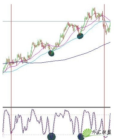 如何巧妙運用kd指標 如何巧妙運用kd指標